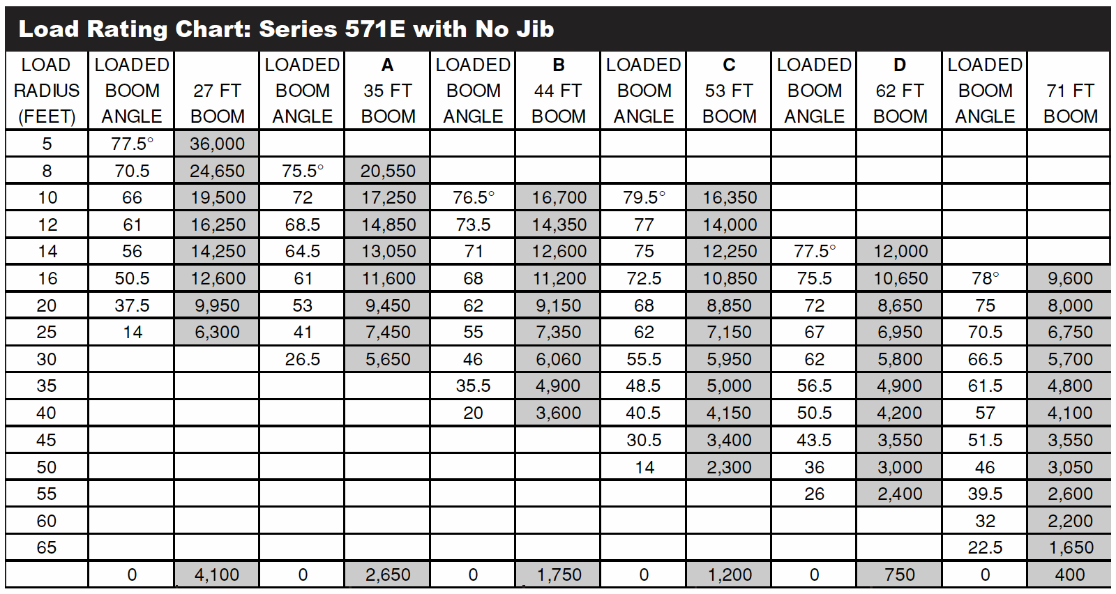 Tabla de carga Serie 571E